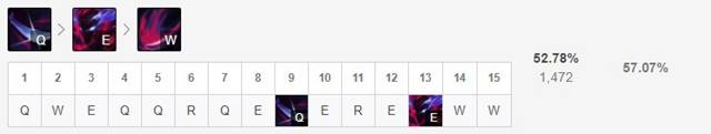 《LOL》2021永恩攻略