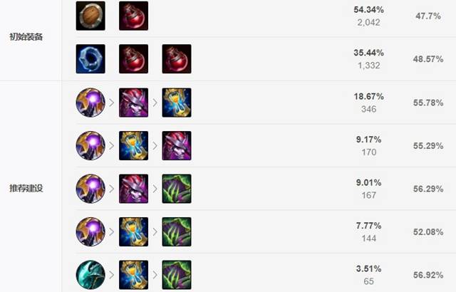 《LOL》2021兰博攻略