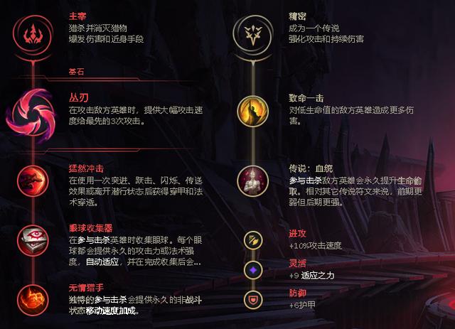 《LOL》2021剑圣攻略