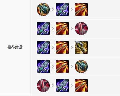 《LOL》2021艾希攻略