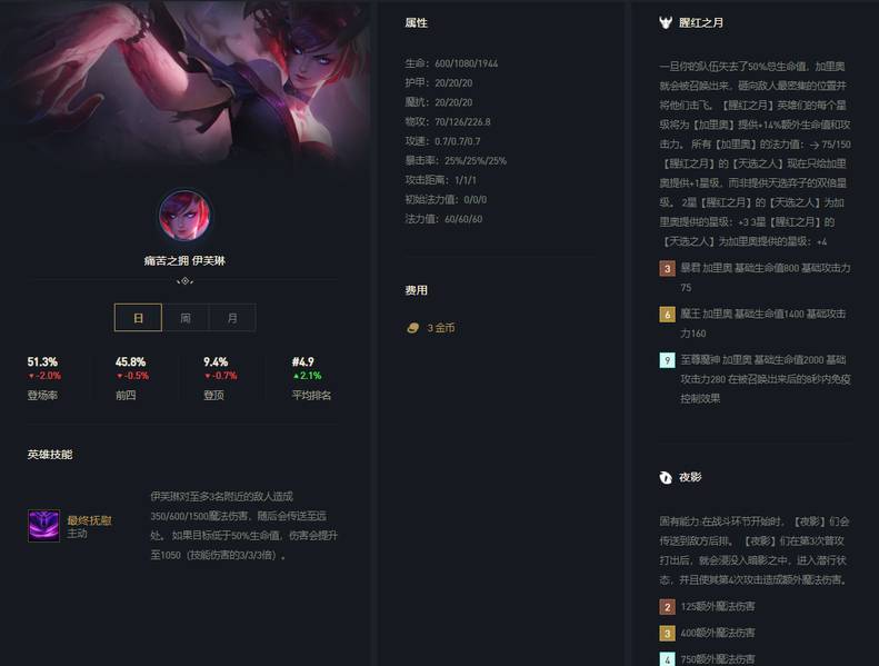 云顶之弈10.25最强上分阵容