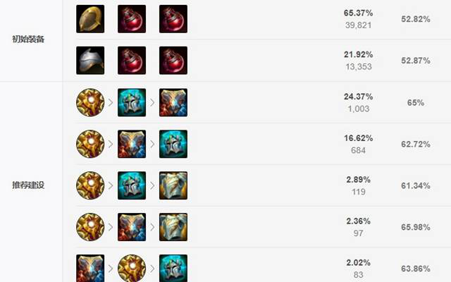 《LOL》S11苪尔攻略
