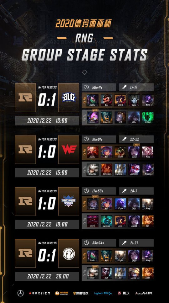 RNG：非常遗憾不敌IG 接下来会全力备战春季赛