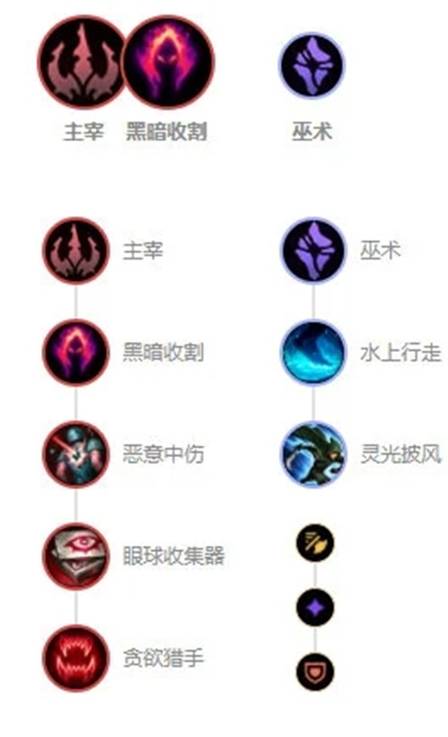LOL2021岩雀天赋选择