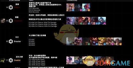《云顶之弈》S4季中赛装备合成表