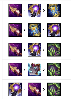 《LOL》2021提莫攻略