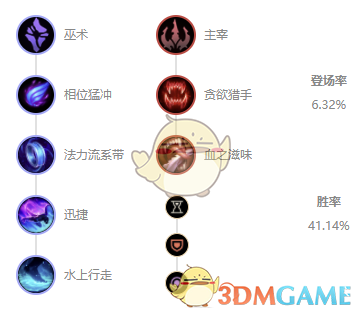《LOL》2021瑞兹攻略