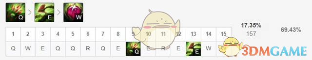 《LOL》2021婕拉攻略