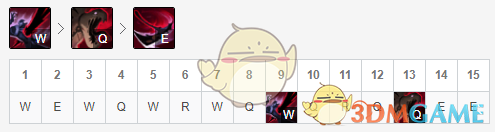《LOL》2021稻草人攻略