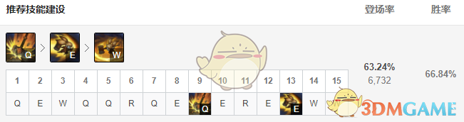 《LOL》11.1波比上单攻略
