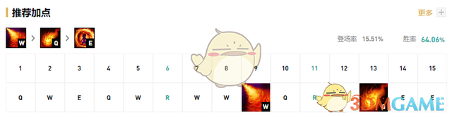 《LOL》11.1安妮中单攻略