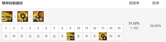 《LOL》11.1潘森中单攻略