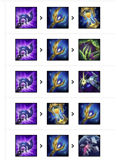 《LOL》2021瑞兹攻略
