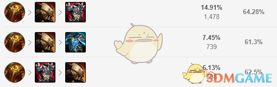 《LOL》11.1波比上单攻略
