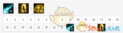 《LOL》11.1EZ下路攻略
