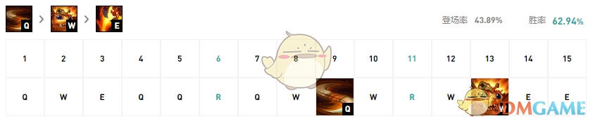  《LOL》11.2上单纳尔符文天赋介绍