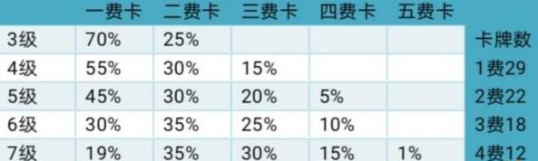 云顶之弈神盾裁决天使攻略