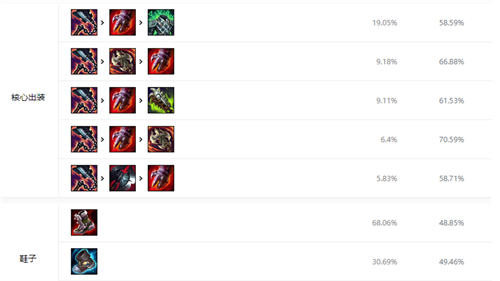 《LOL》11.3版本更新内容