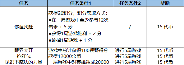 LOL2021福牛通行证任务攻略