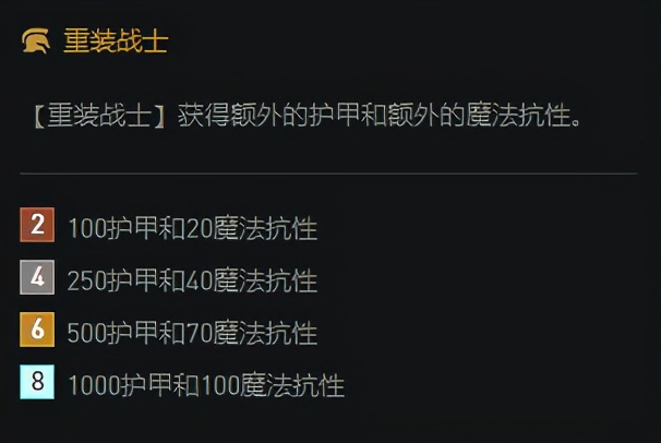 lol云顶之弈阵容搭配最新版本2021重装