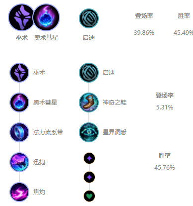 lol无限火力小法出装2021