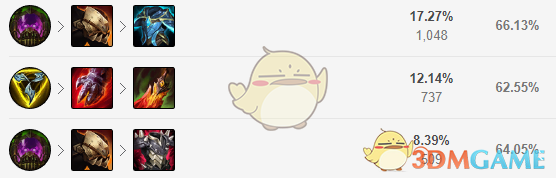 《LOL》11.5人马打野攻略
