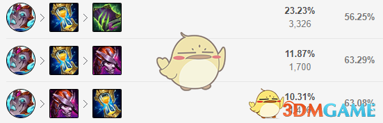 《lol》11.4强势打野排行榜