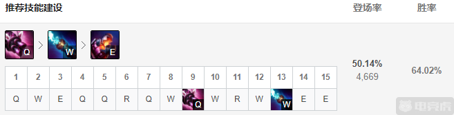 《LOL》11.4ADC金克丝天赋出装介绍