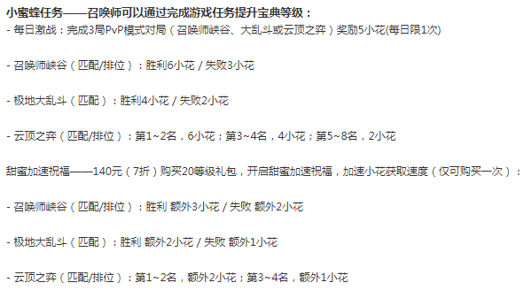 LOL小蜜蜂宝典能打人机升级吗