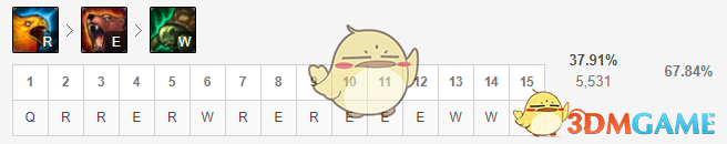 《lol》11.4强势打野排行榜