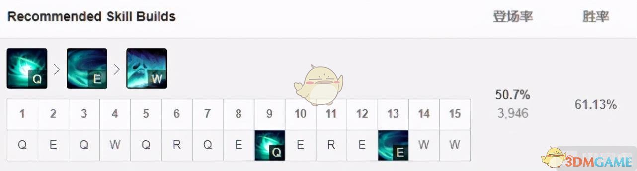 《LOL》11.5打野排行榜
