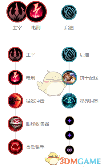 《LOL》11.5中单奇亚娜攻略