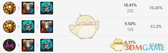 《LOL》11.5牛头辅助攻略