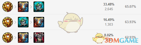 《LOL》11.5辅助日女攻略