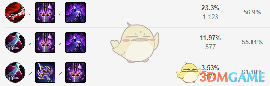 《LOL》11.5中单劫攻略