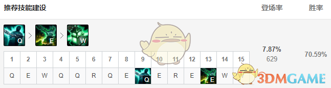 LOL11.5锤石辅助天赋