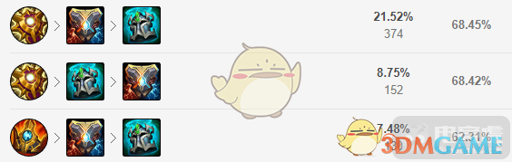 《LOL》11.5机器人辅助攻略