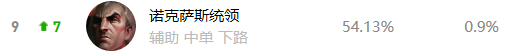 《LOL》11.5最强中单英雄是什么