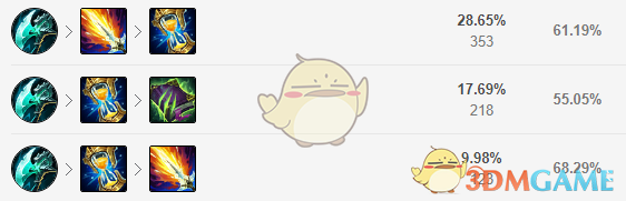 《LOL》11.6打野蜘蛛攻略