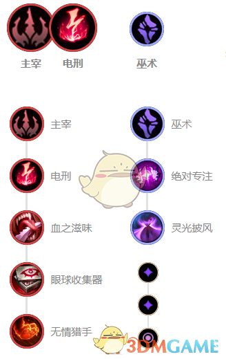 《LOL》11.5中单泰隆攻略