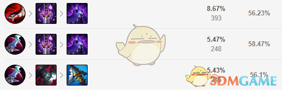 《LOL》11.6AD劫攻略