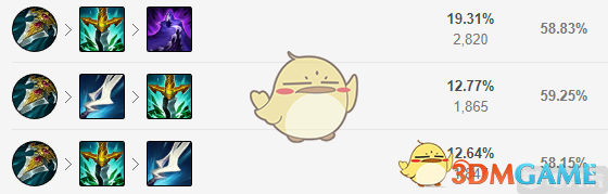 《LOL》11.6AD泰隆攻略