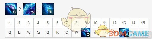 《LOL》11.6打野排行榜