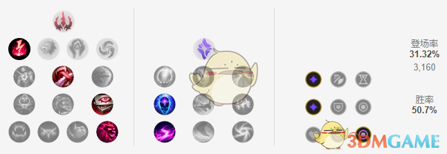 《LOL》11.6AD劫攻略