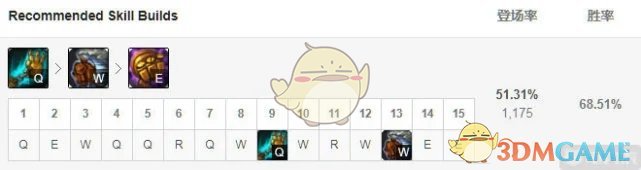 LOL11.5机器人天赋推荐