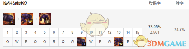 《LOL》11.5牛头辅助攻略