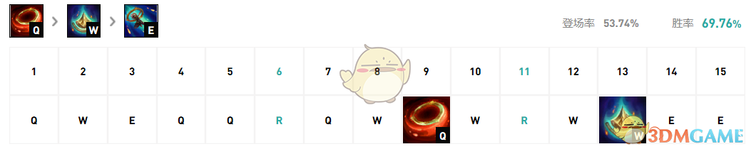 《LOL》11.5中单奇亚娜攻略