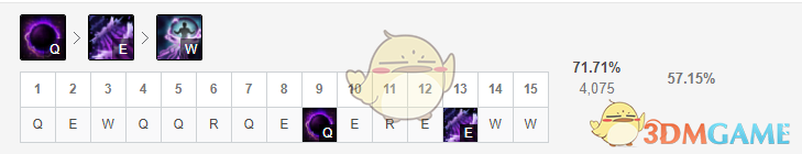 《LOL》11.6中单辛德拉攻略