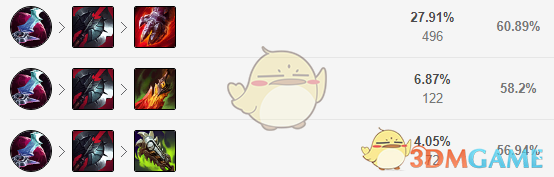 《LOL》11.6AD潘森攻略
