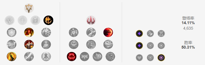 LOL11.6AD卡特怎么玩